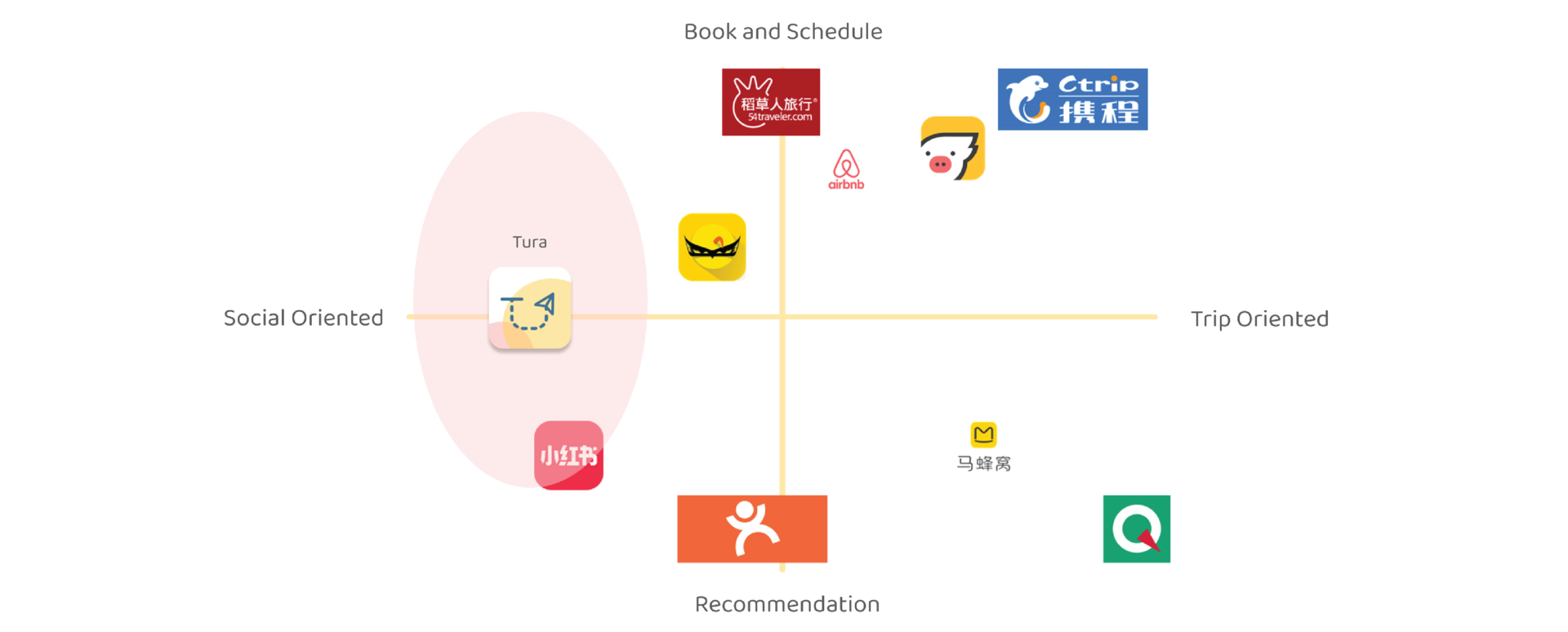Positioning matrix